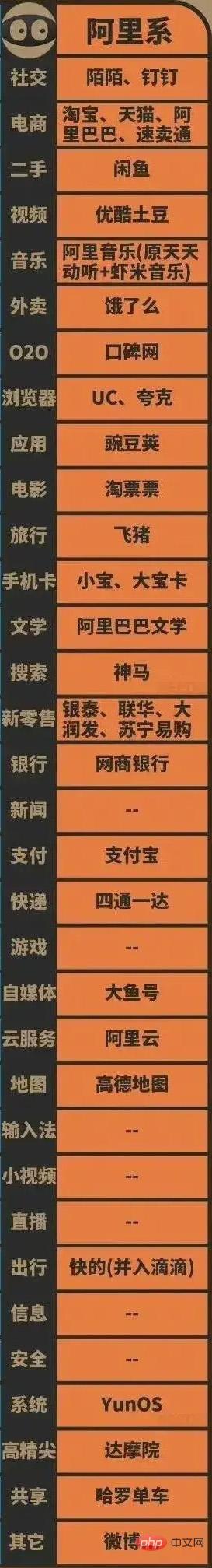 阿里系app有哪些-阿里系app软件大全