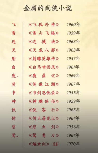 金庸武侠世界网盘链接-金庸全集TXT电子书免费下载